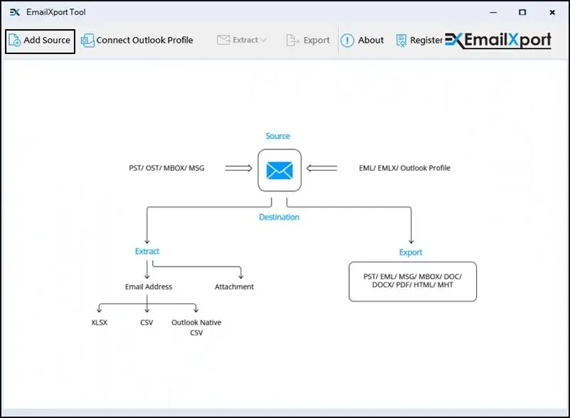 Launch Email Exporter Tool and click on Add source
