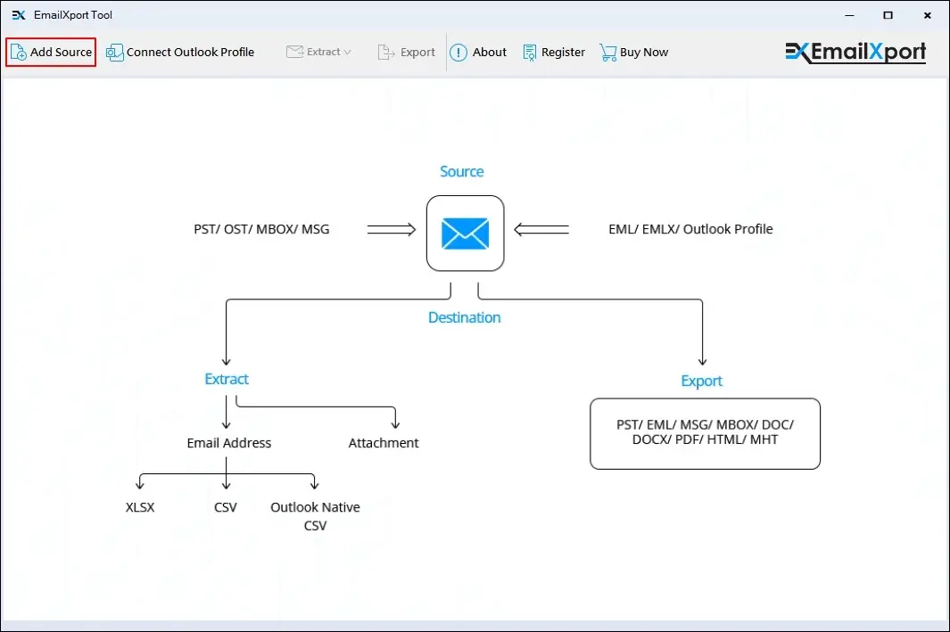 launch the Email Exporter tool then click on add source option