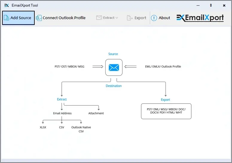 Launch the MSG to MHT Converter tool